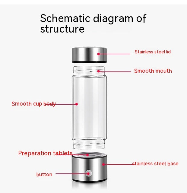 Electric Hydrogen Water Bottle