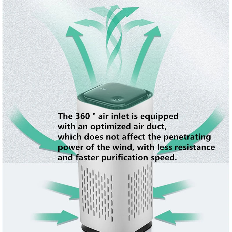 Xiaomi Air Purifier for Car & Home